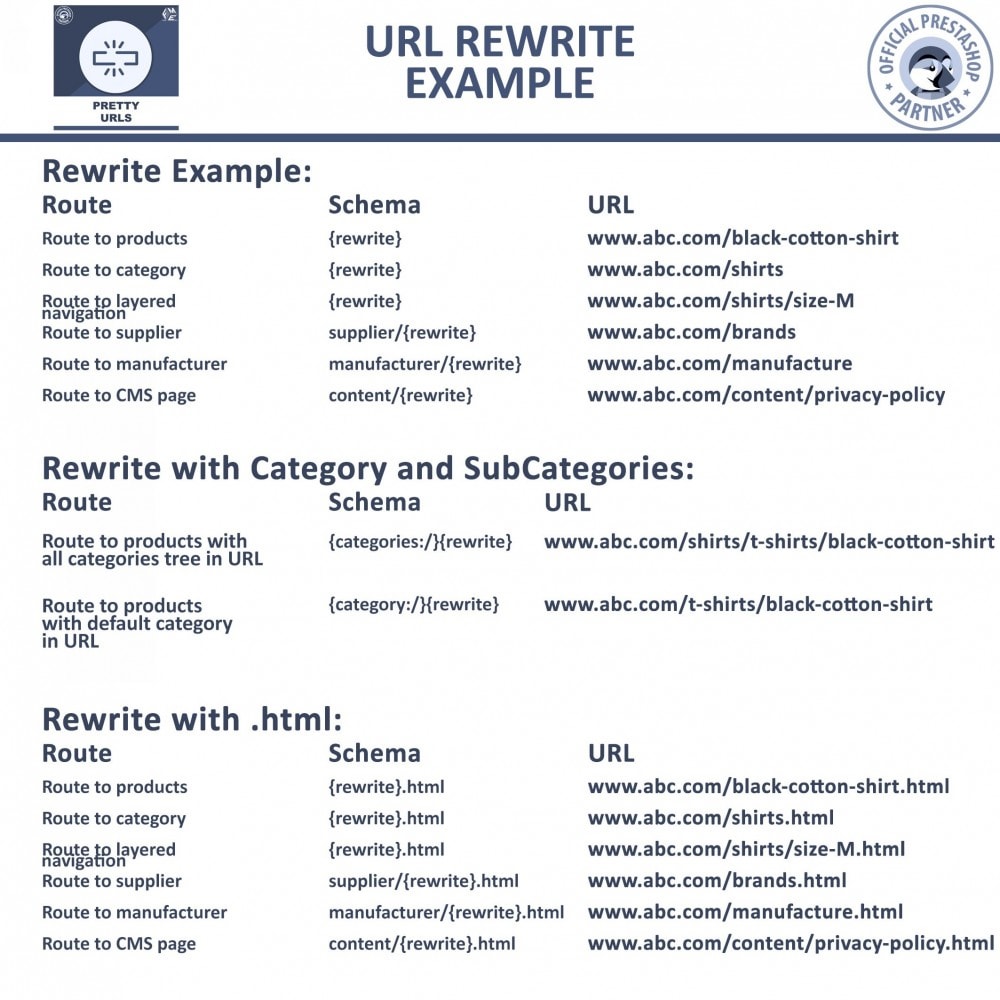 URL Rewrite Examples